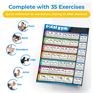 Total Gym 24" x 36" Convenient Quick Reference Exercise Chart with 35 Workouts - TRAPSKI