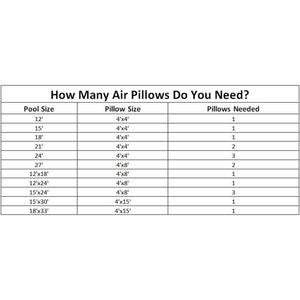 Swimline 4x4 Feet Winter Closing Above Ground Pool Air Pillow Cover (12 Pack)