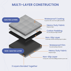 WATERPROOF SUV Cargo Liner for fold down 60/40 divided seats with pass-through option - TRAPSKI